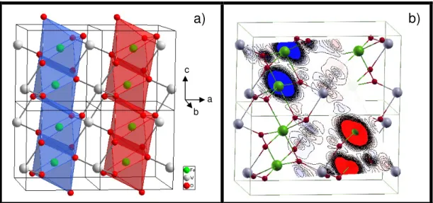 Figure 1: (a) Schematic representation of four monoclinic FeWO 4  unit cells illustrating the  distorted  octahedral  (FeO 6 )  clusters