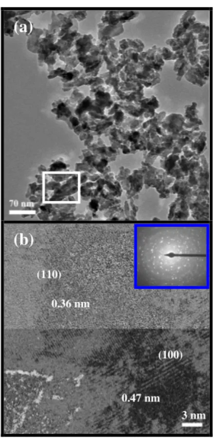 Figure 2: a) TEM images of the FeWO 4  nanocrystals. Inset is a SAED pattern; (b) HRTEM  image of nanocrystals
