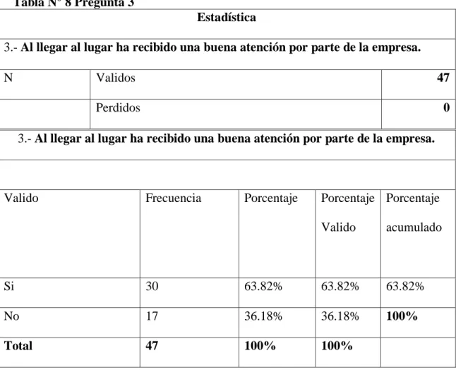 Tabla N° 8 Pregunta 3 