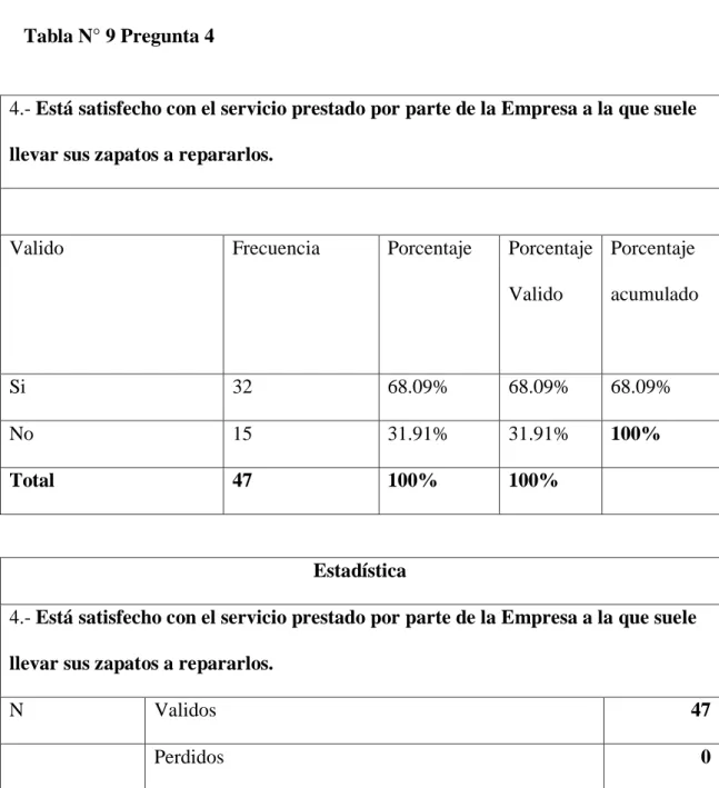 Tabla N° 9 Pregunta 4 