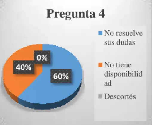 Tabla 17: Pregunta 4 