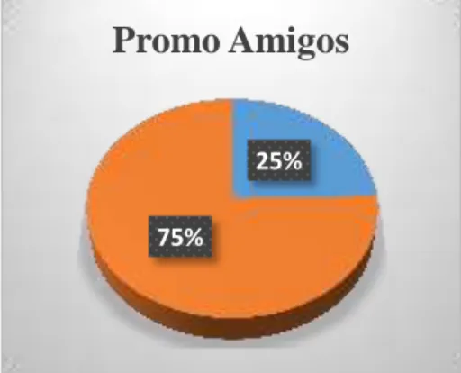 Tabla 27: Pregunta 8 Inscripción gratuita 