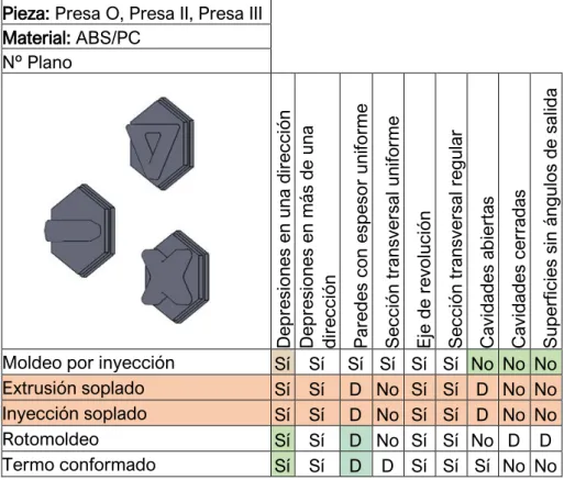 Tabla 12 Aplicación de las características geométricas a tabla de Boothroyd a resto  de presas  