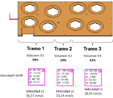 Figura 35 Información para calcular el perfil de inyección del Panel estructural 