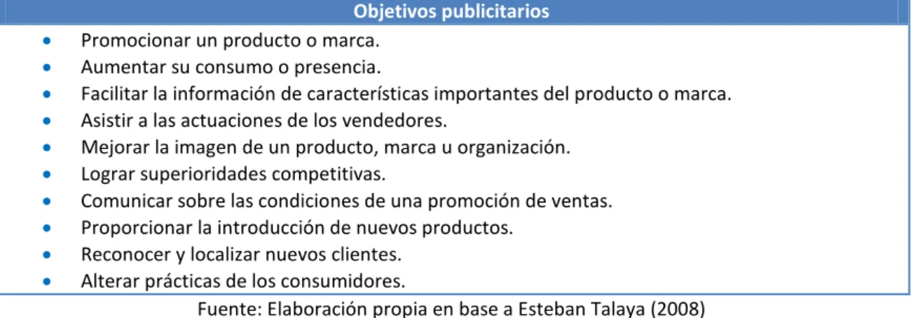 Tabla I.  Objetivos publicitarios  Objetivos publicitarios 