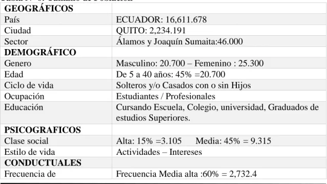 Tabla Nº 6: Tamaño de Población   GEOGRÁFICOS 