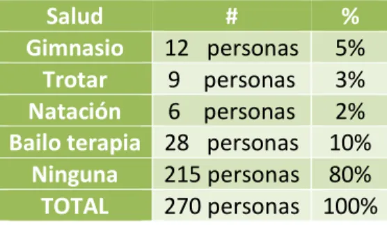 FIGURA Nº 13: Pregunta 7 Salud 