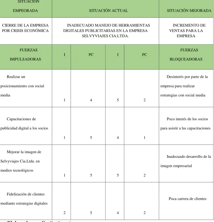 Tabla 1: Matriz T 
