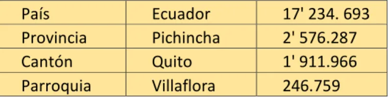 Tabla 6: Población 