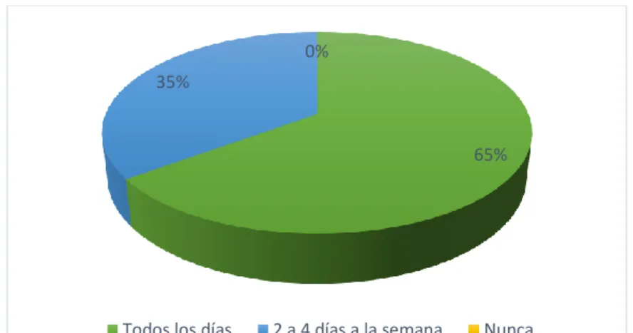 Tabla 7: Pregunta 1 