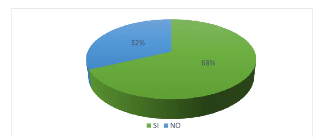 Tabla 12: Pregunta 6   