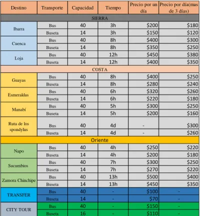 Tabla 13: Precio referenciales  