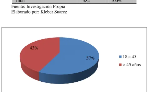 Tabla 8  Edad 