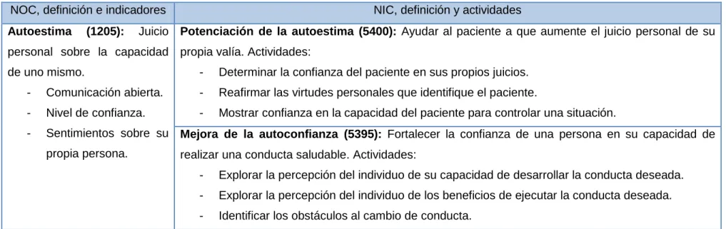Tabla VII: PAE basado en el empoderamiento. 