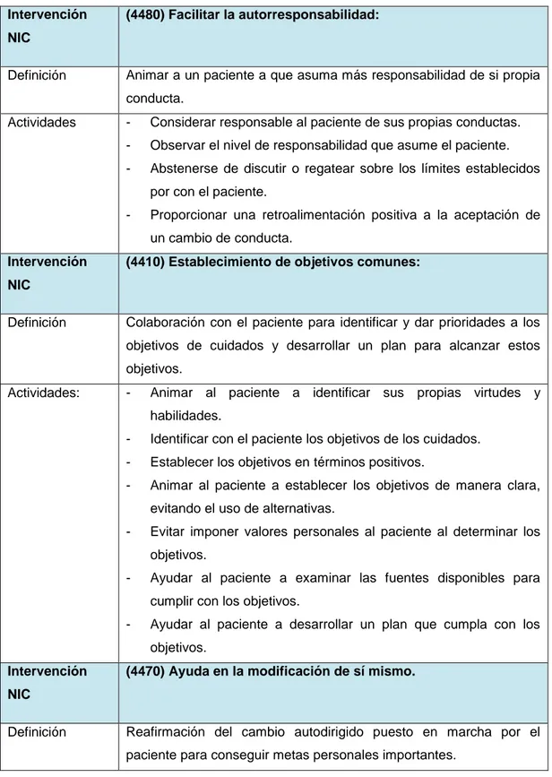 Tabla VI Intervenciones NIC de empoderamiento 