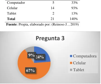 Tabla 5 Resultado de la pregunta 3 