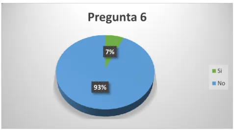 Tabla 8 Resultados de la pregunta 6 