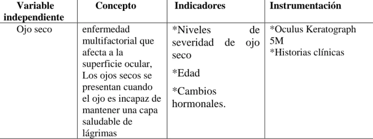 Tabla 4 Operacionalización de variables 
