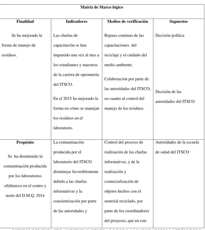 Tabla 5: Matriz de marco lógico 