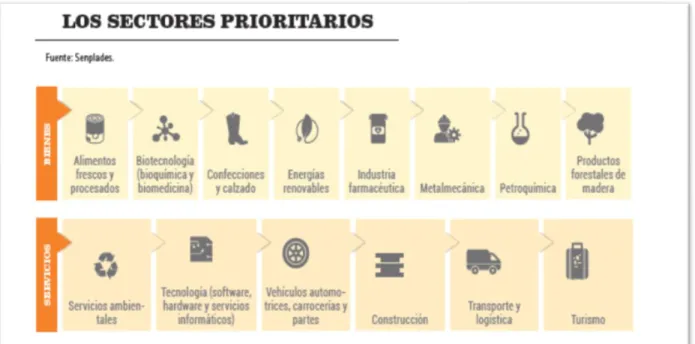 Figura 6. Matriz Productiva. 