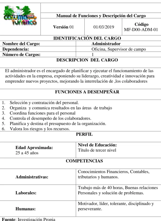 Tabla 18. Manual de Funciones Cargo Administrador 