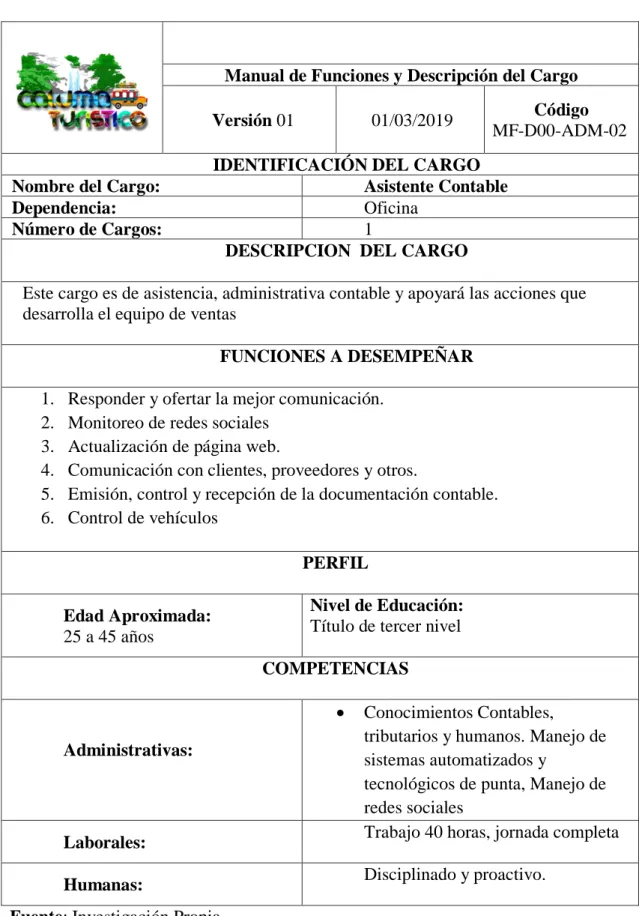 Tabla 19. Perfil de la Asistente Contable 