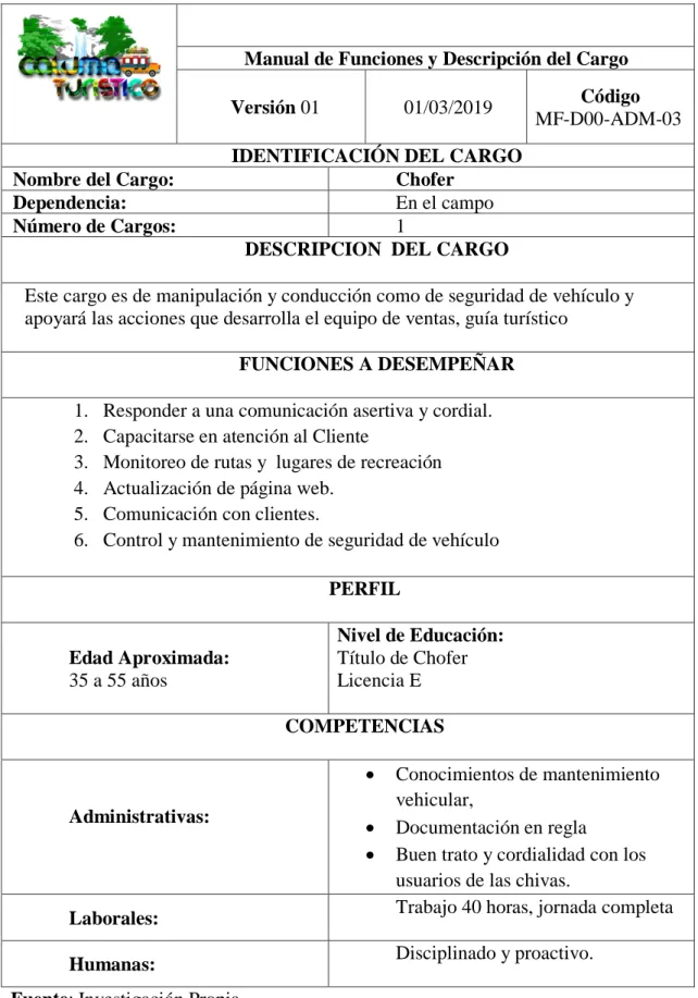 Tabla 20.Conductor de Vehículos. 