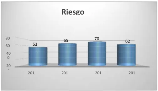 Tabla 3Riesgo País 
