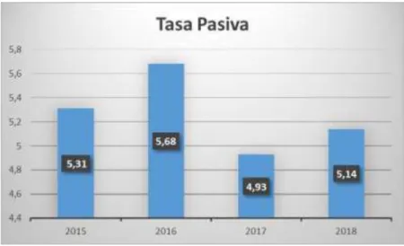 Figura 5Tasa Pasiva 