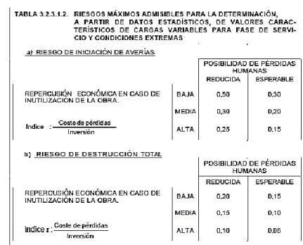 TABLA I. VIDA ÚTIL DEL PROYECTO.  