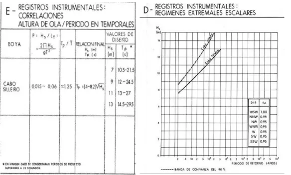 TABLA IV. NIVELES DEL MAR. 
