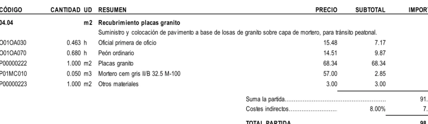 CUADRO DE DESCOMPUESTOS