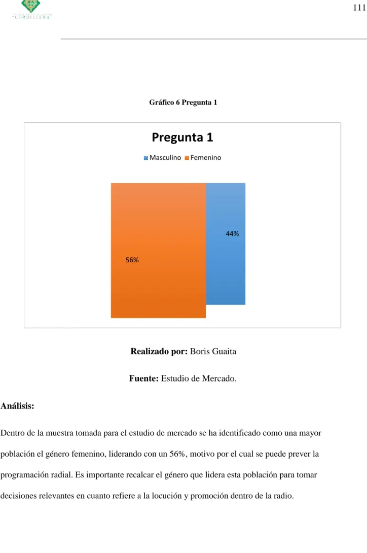 Gráfico 6 Pregunta 1 