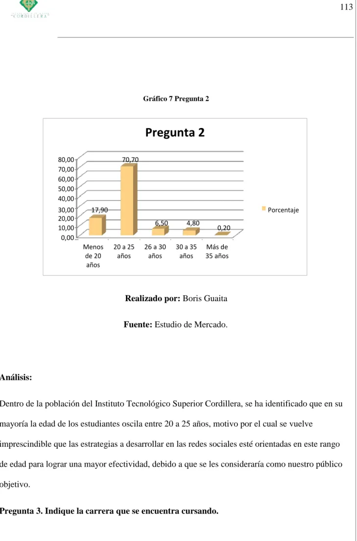 Gráfico 7 Pregunta 2  Pregunta 2 80,00             70,70                          70,00                                          60,00                                          50,00                                          40,00                       Porce