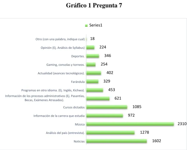 Gráfico 1 Pregunta 7