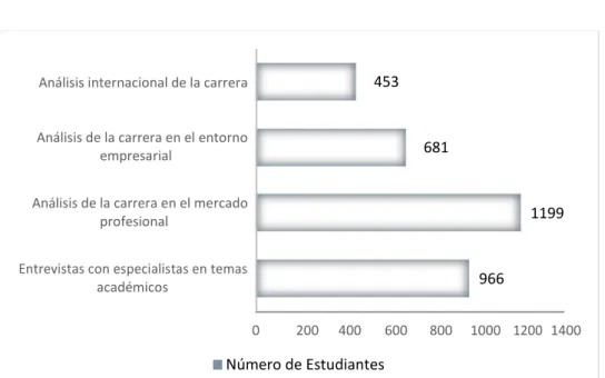 Gráfico 2 Pregunta 8 