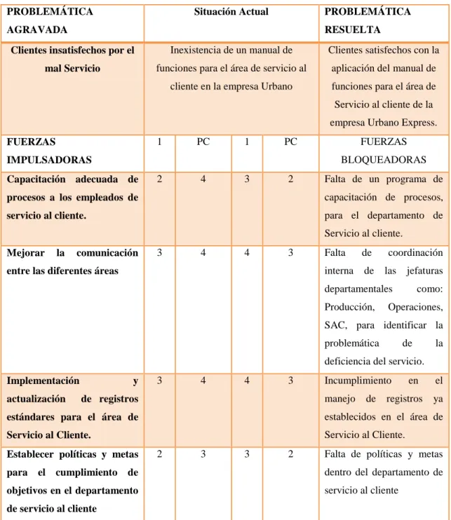 Tabla 1 Matriz T 