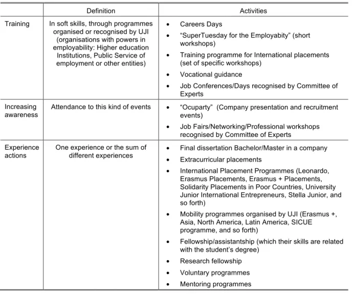 Table 3.  Activities included in the recognition system. 