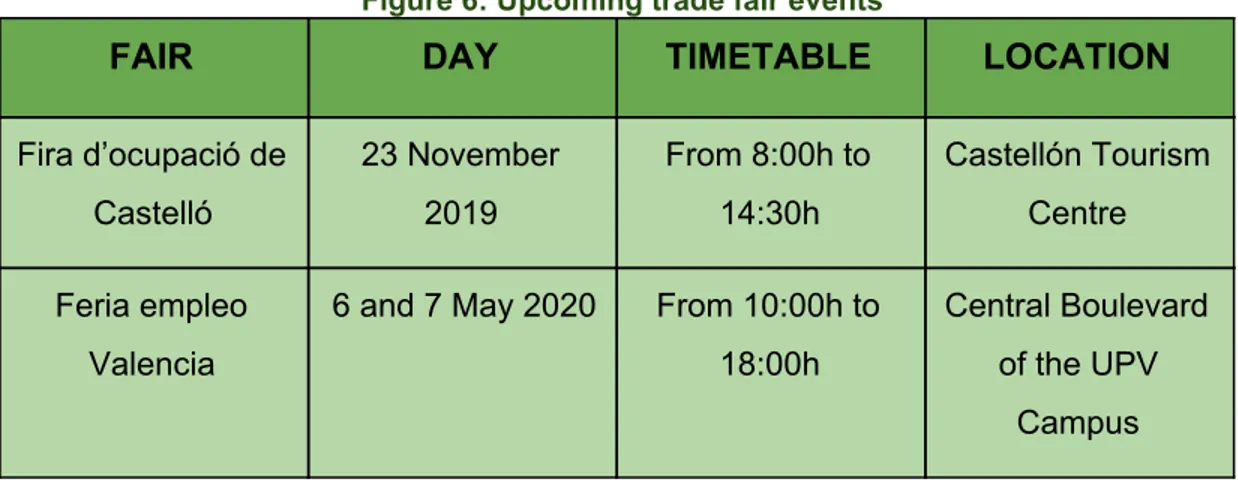 Figure 6: Upcoming trade fair events 