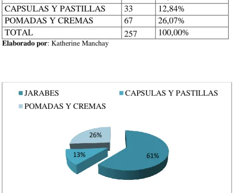 Figura 18  Pregunta N.- 9 
