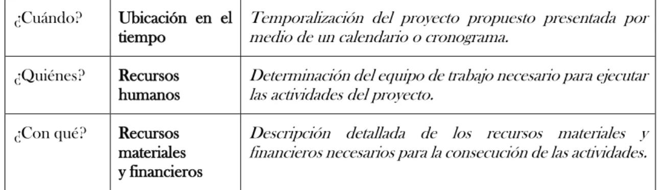 Cuadro 2. Guión de la formulación de proyecto de intervención (Espinoza, 1989). 