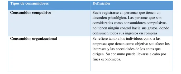 Tabla 1: tipos de consumidores.  