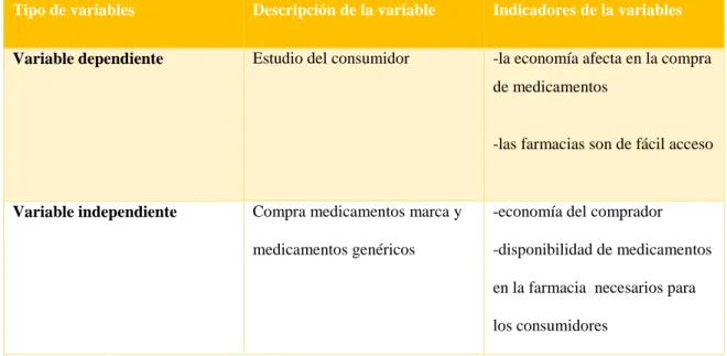 Tabla 2: indicadores  
