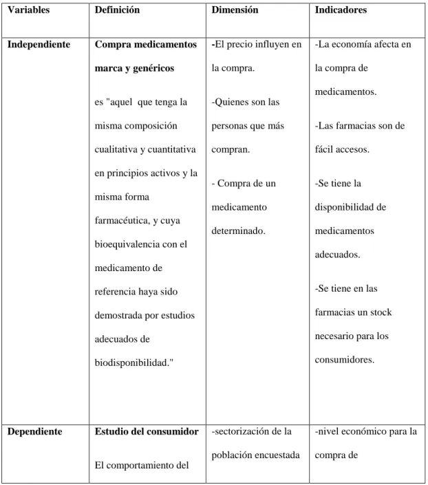 Tabla 3: operacionalizacion de las variables  