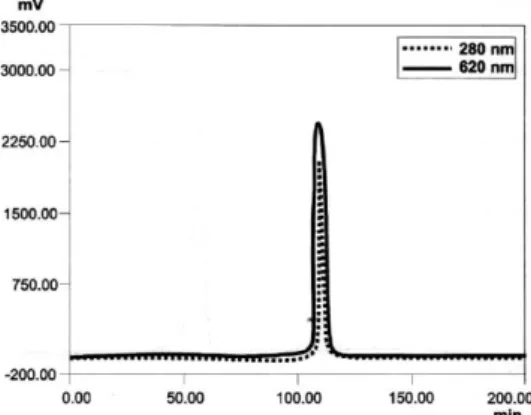 Fig. 4 shows the  chromatogram obtained  from  ion exchange  chromatography on  Q-sepharose recording the absorbance at 280 and 620 nm