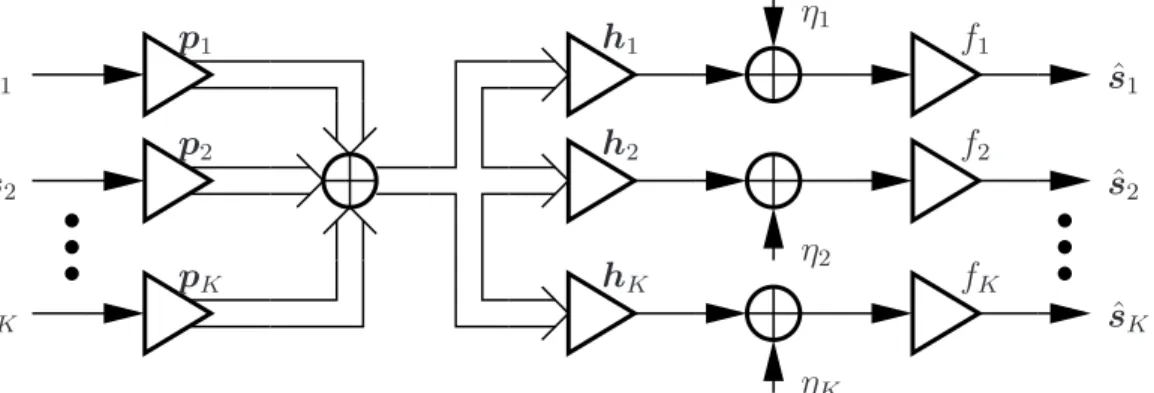 Figure 4.1: MISO Broadcast Channel.