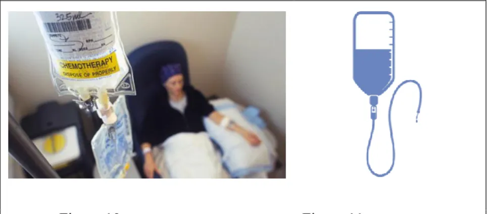 Figure 10:  CHEMOTHERAPY Figure 11:  CHEMOTHERAPY