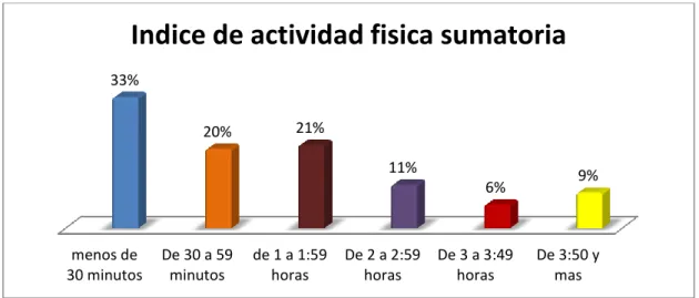 Tabla 4 Días promedio en los que realizan actividad a la semana 