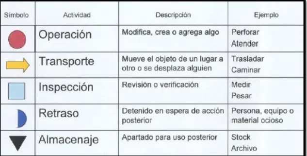 Figura 8. Cursograma 