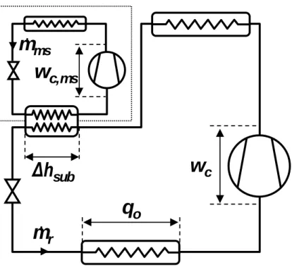 Figure 1. Schematic representation of the dedicated mechanical subcooling cycle 